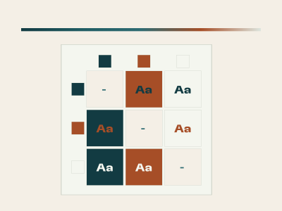 Illustration for the colour matrix check: a small contrast matrix of dark green, terracotta and cream swatches